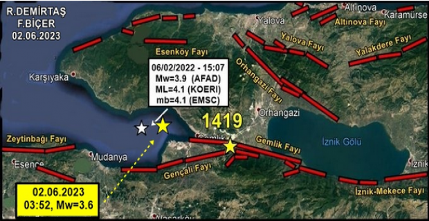 Gemlik Körfezi uyarısı: Yeniden deprem üretme potansiyeli yüksek…